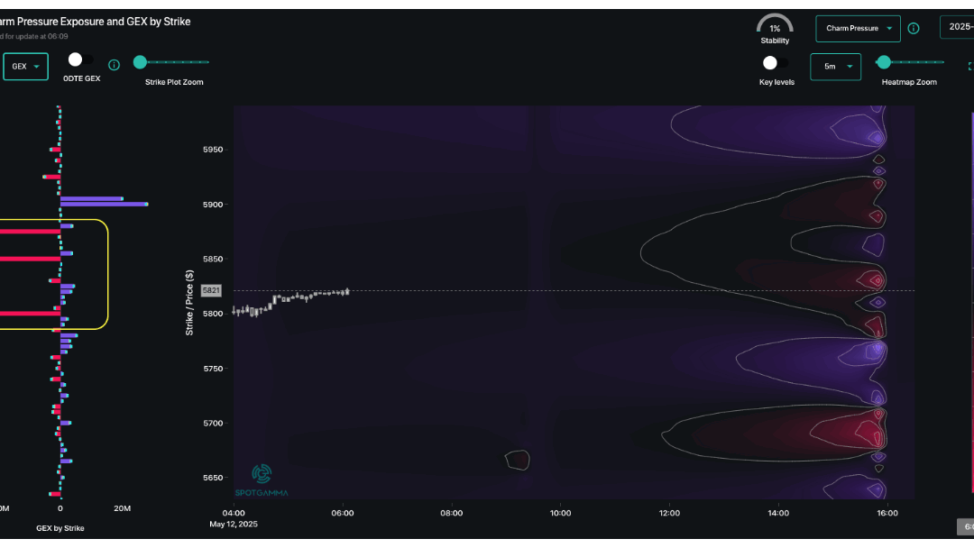 Informe Option Levels