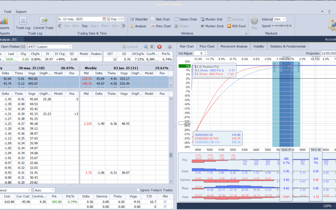 Salimos de la posición con muy buenos resultados
