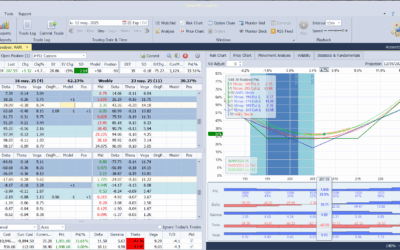 Recompramos las acciones de AAPL entorno a 3$ menos que la venta hace aprox 1 hora y reajustamos deltas