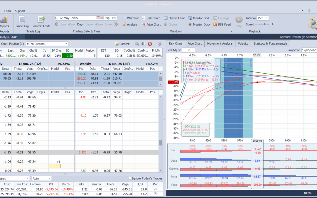 Metemos más deltas positivas en la posición