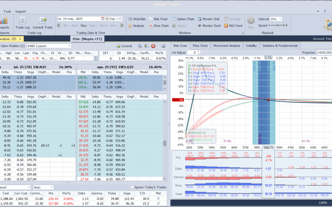 Realizamos un pequeño ajuste para meter más prima extrínseca en la posición
