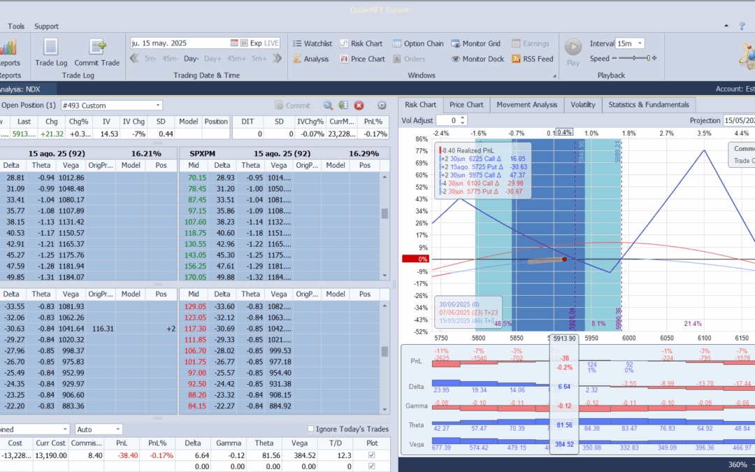 Inicio de una nueva posición