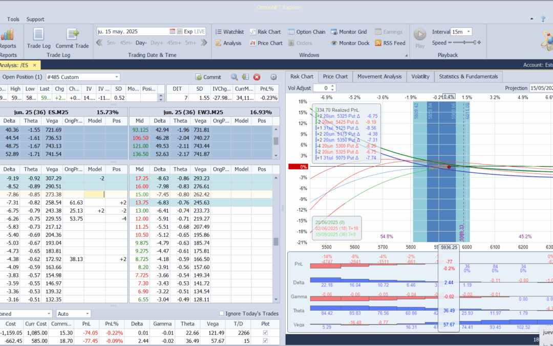 metemos más deltas positivas al volver el mercado bastante alcista