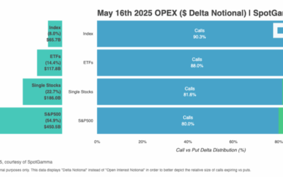Informe Option Levels