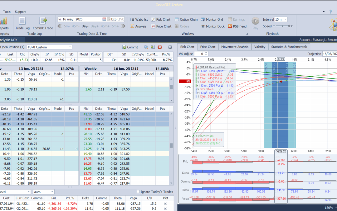 La estrategia vuelve a su posición normal de antes del crash