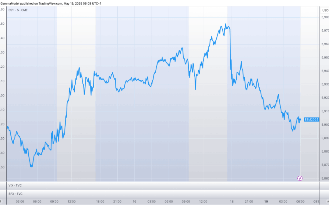 Informe Option Levels