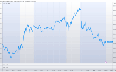 Informe Option Levels