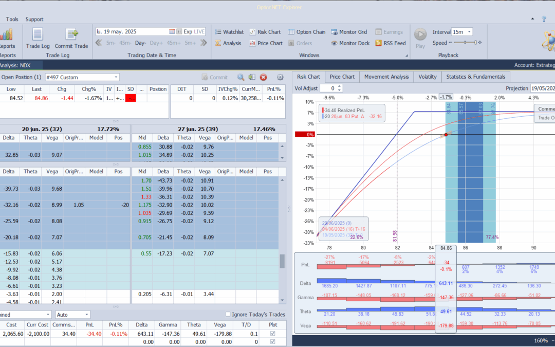 Inicio de una nueva posición de venta de puts sobre TLT