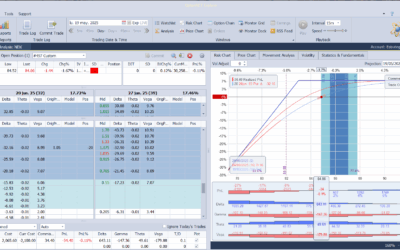 Inicio de una nueva posición de venta de puts sobre TLT