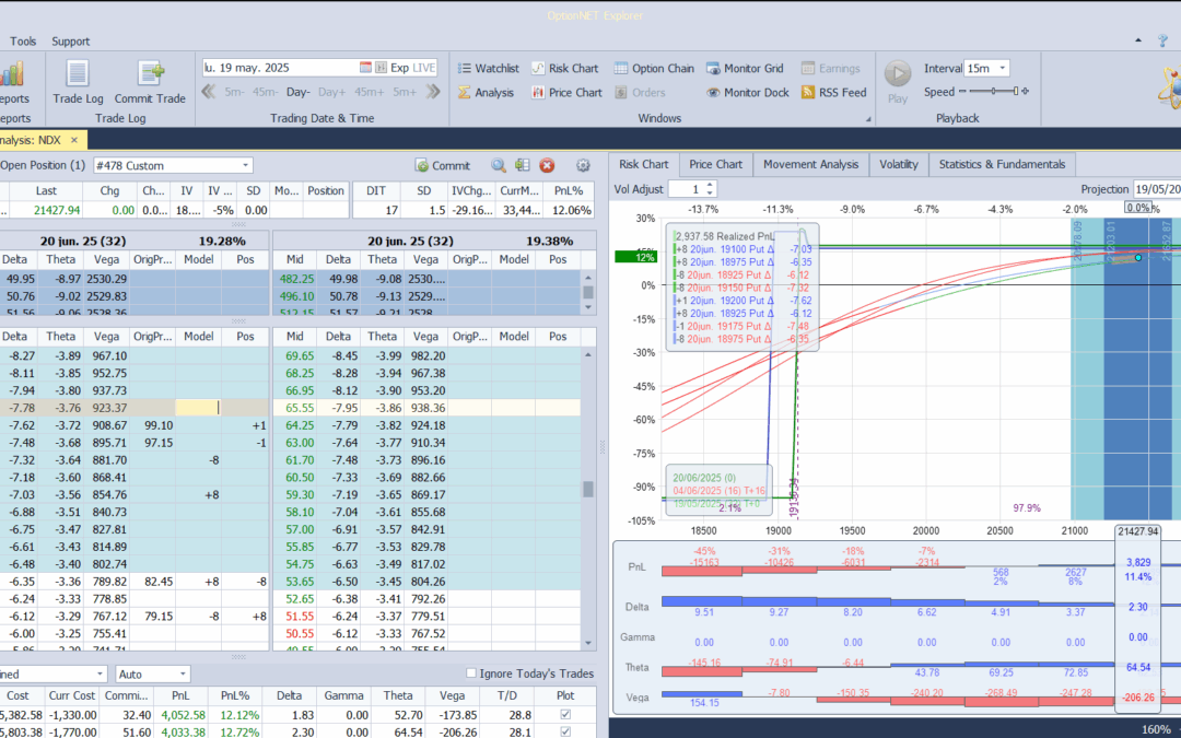 Metemos más prima extrínseca