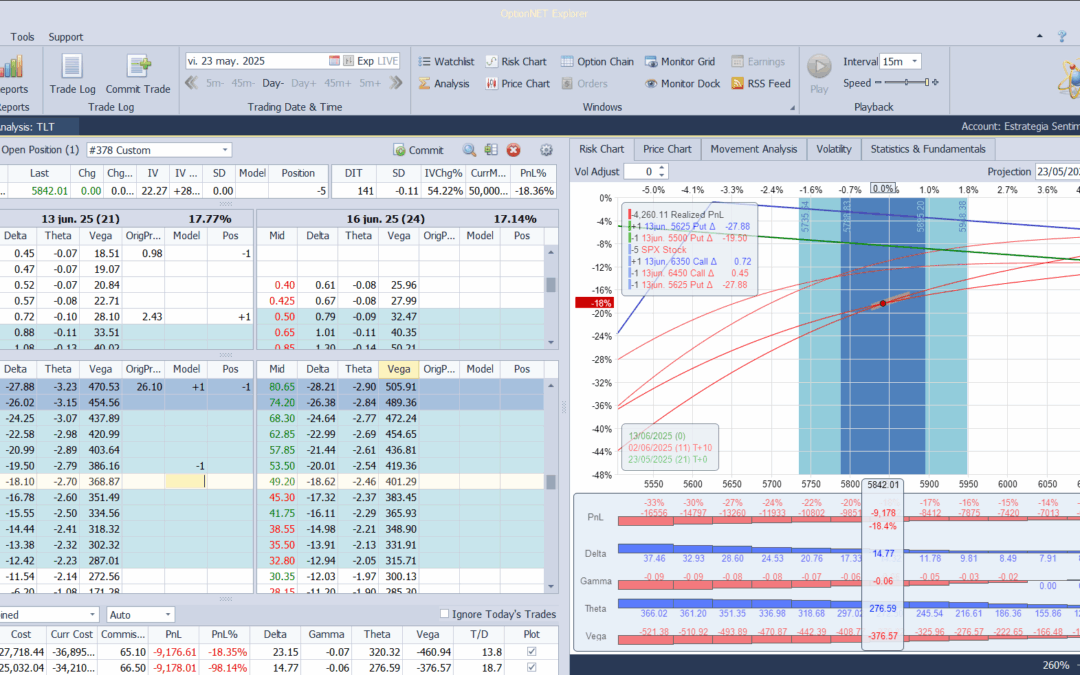 Ante las bajadas cortamos deltas positivas