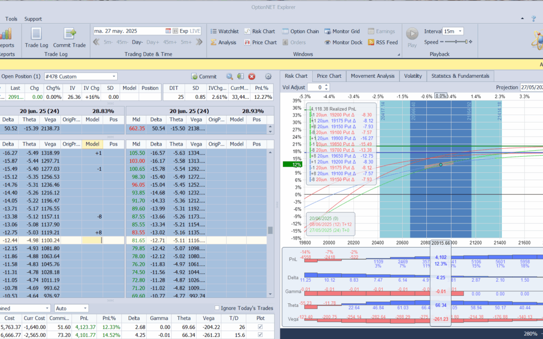 Metemos más dletas positivas al subir el mercado
