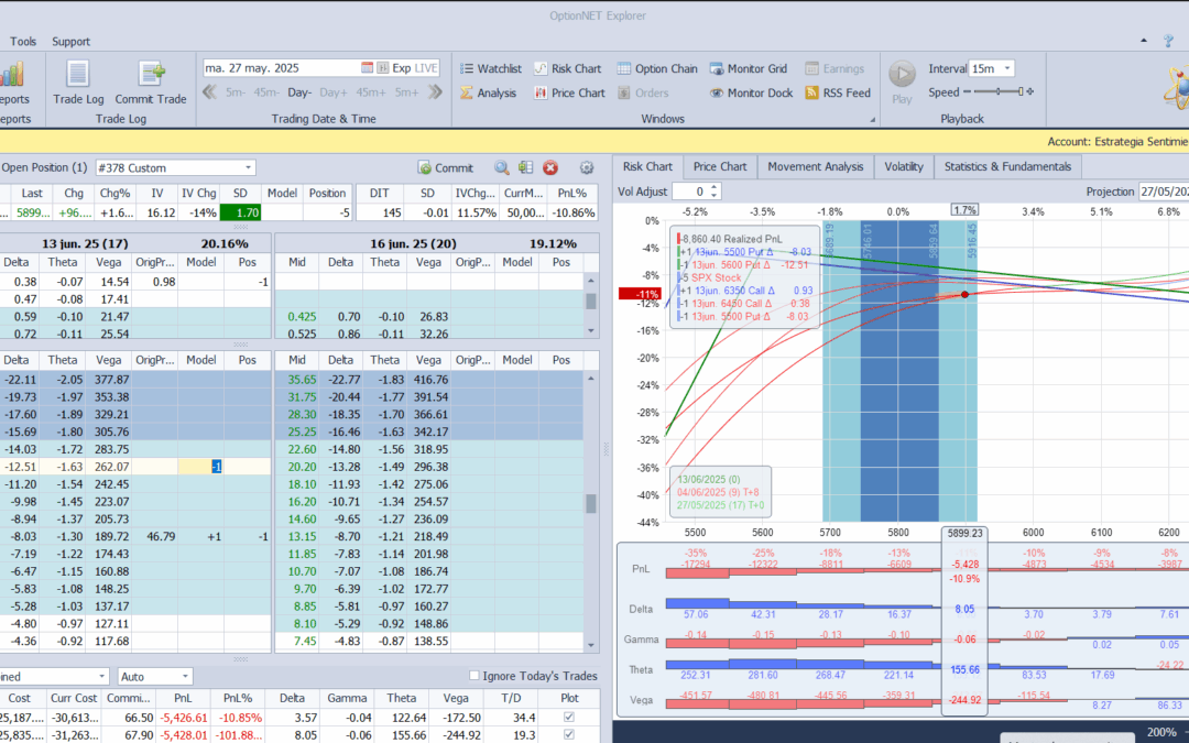 Metemos más deltas positivas