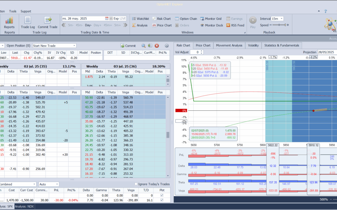 Realizamos el traslado de la posición al SPX