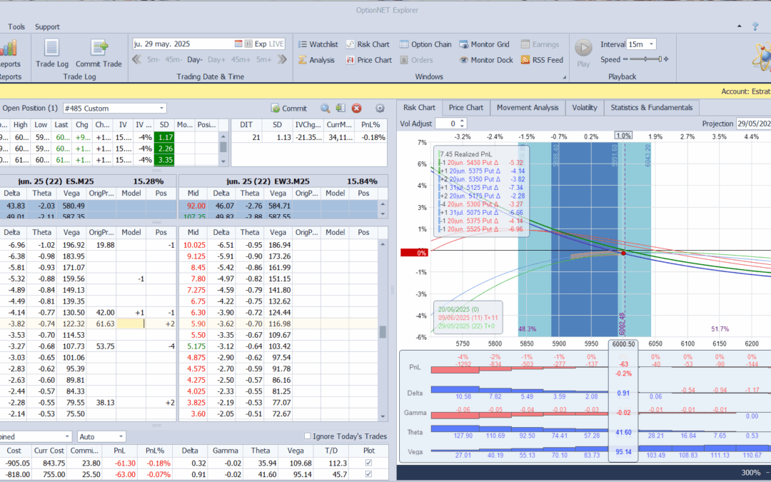 Añadimos ligeramente más deltas positivas