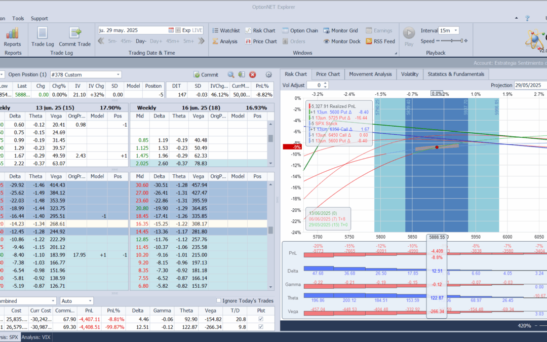 Metemos más deltas positivas