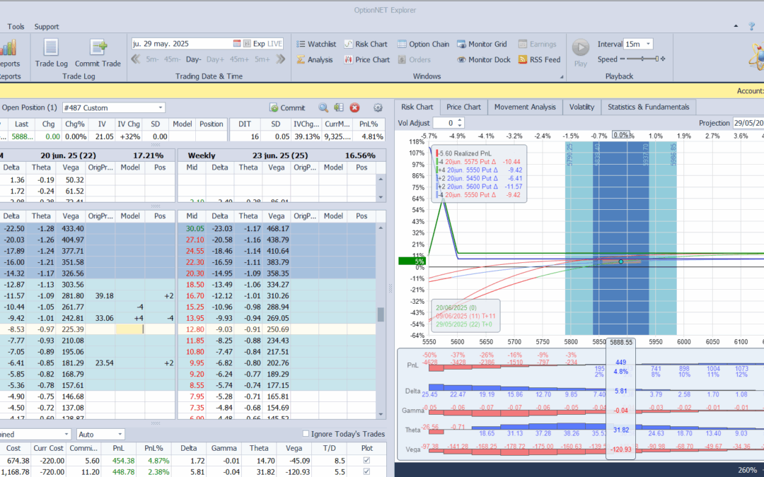 Metemos más deltas positivas y prima extrinseca