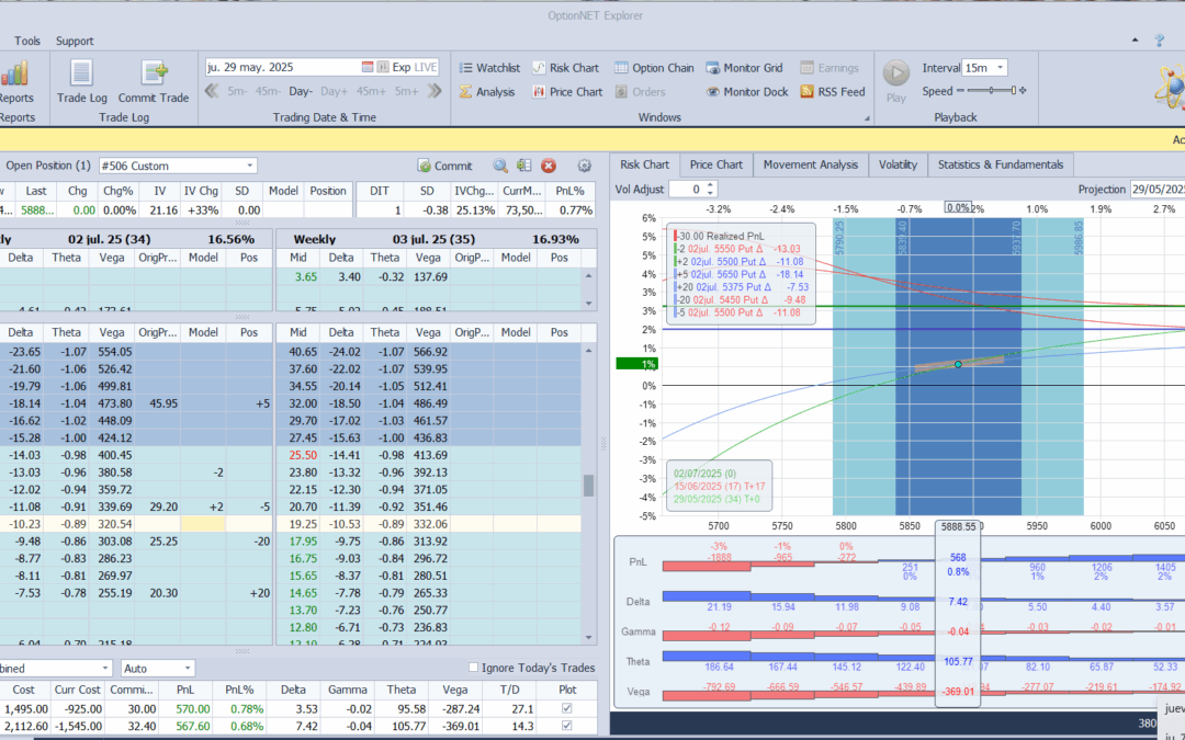 metemos más prima extrinseca y deltas positivas