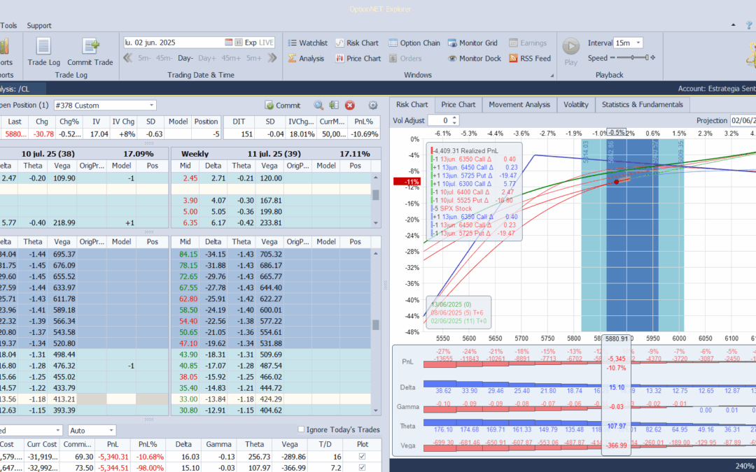 Roleamos la posición a otro vencimiento