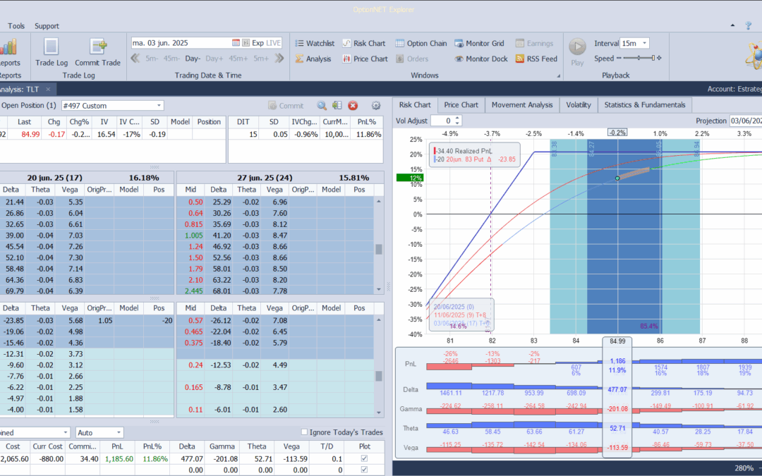 Por ahora salimos de la posición con muy buenos beneficios y buscaremos otra oprtunidad en otro subyacente
