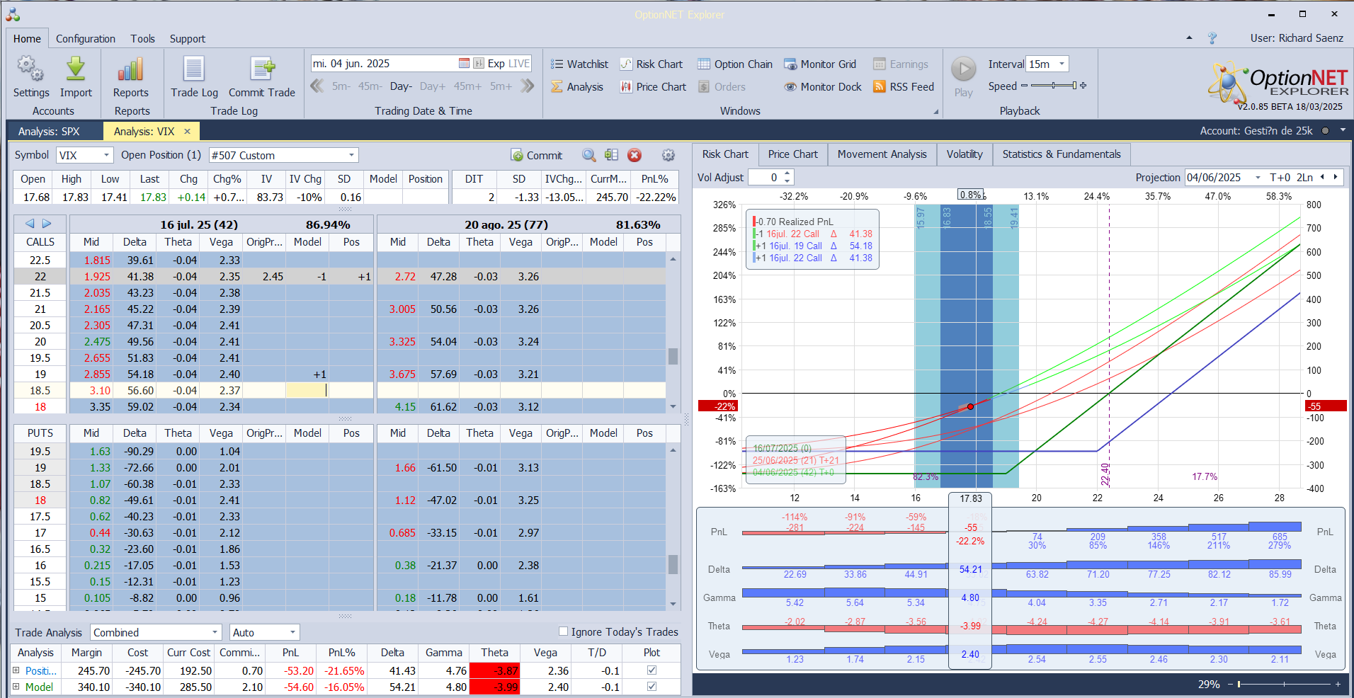Roleamos hacia abjo la call en el VIX que tenemos. Más cerca del dinero