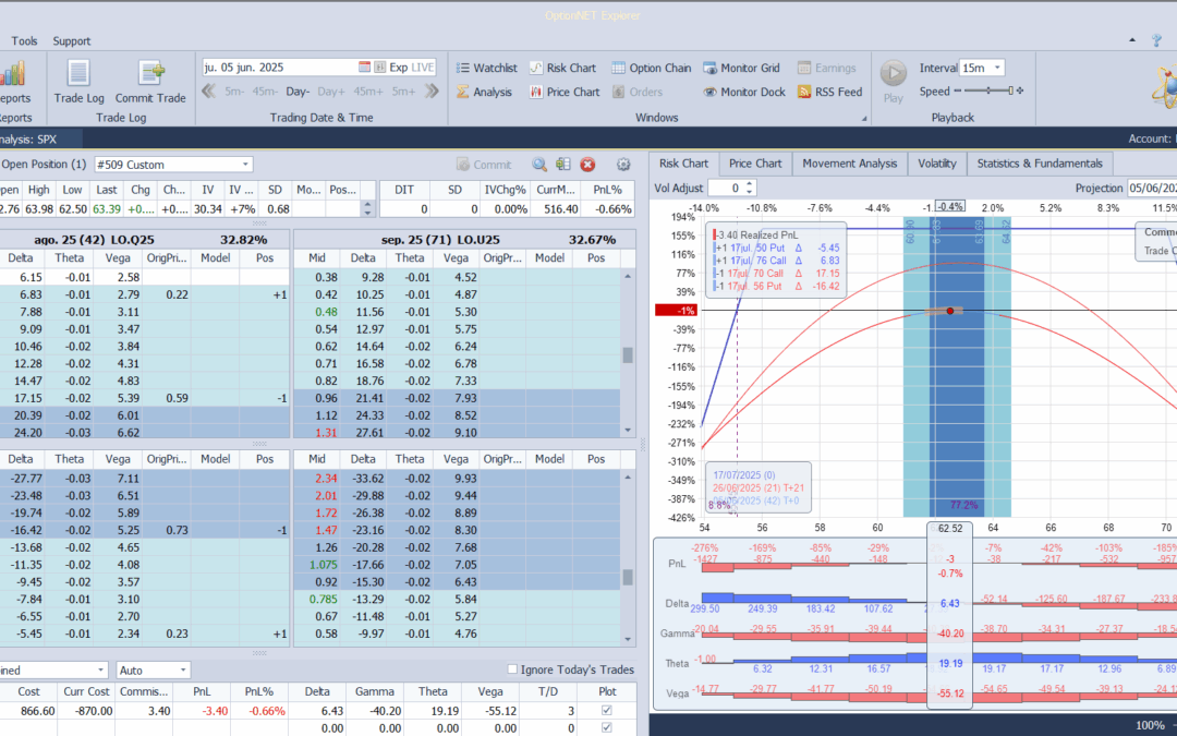 Empezamos una nueva estrategia en el petroleo en la cuenta Variada