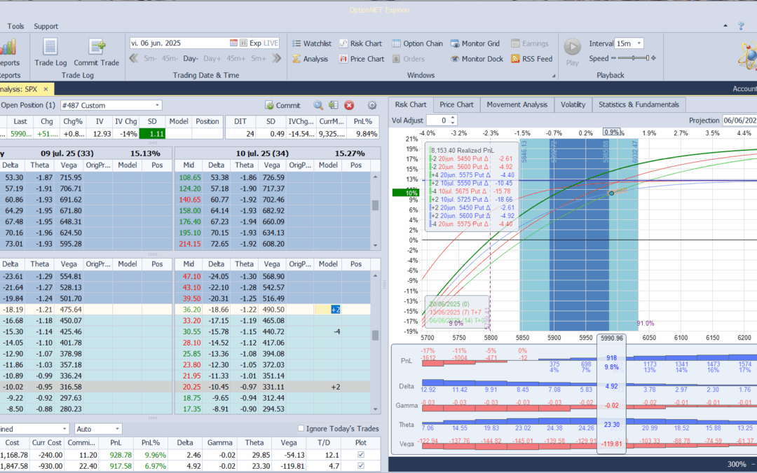 Roleamos la posición