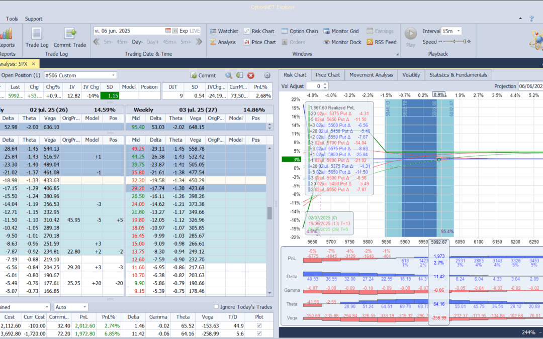 Ajustamos la posición e intentamos bajar las garantías