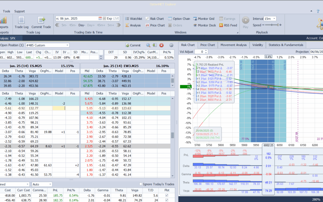 Ajustamos las deltas a positivas
