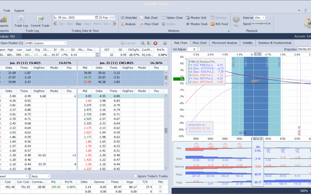Salimos de la posición con buenos beneficios y entramos enseguida