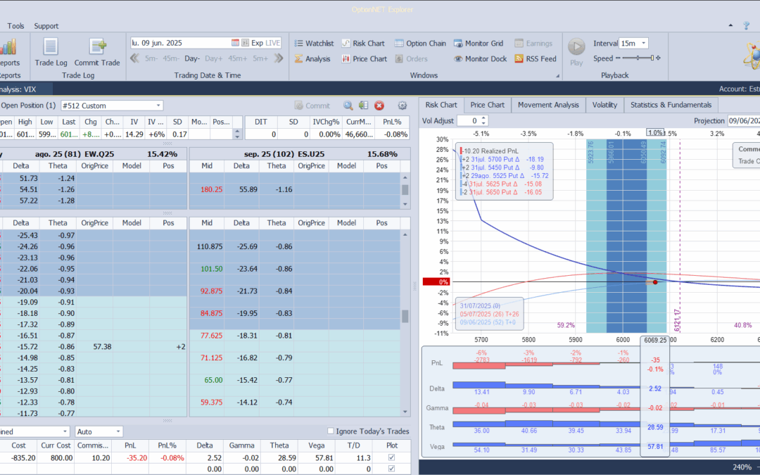 Inicio de una nueva posición