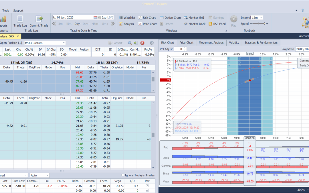 Inicio de una nueva posición