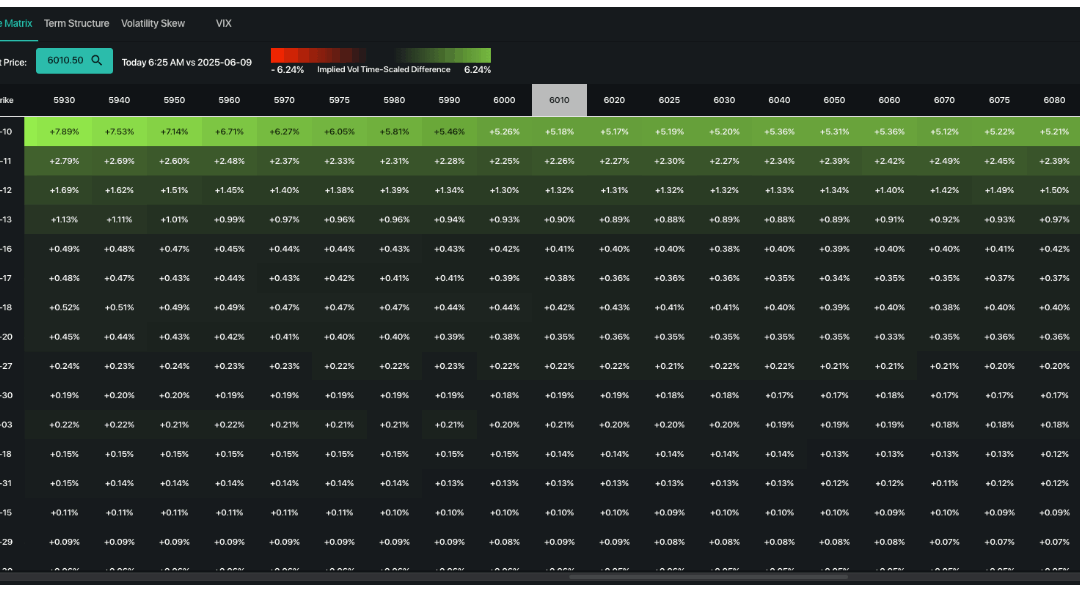 Informe Option Levels
