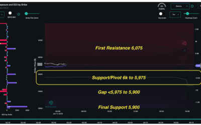 Informe Option Levels