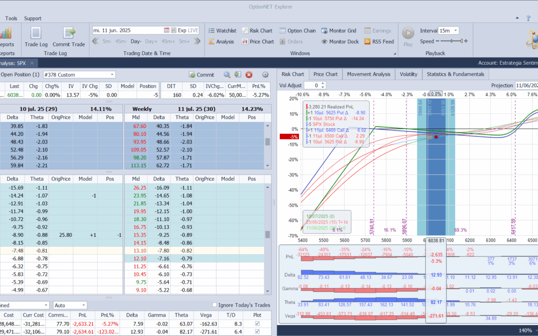 Ajustamos deltas hacia arriba