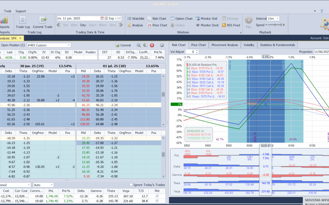 Ajustamos deltas de negativas a positivas