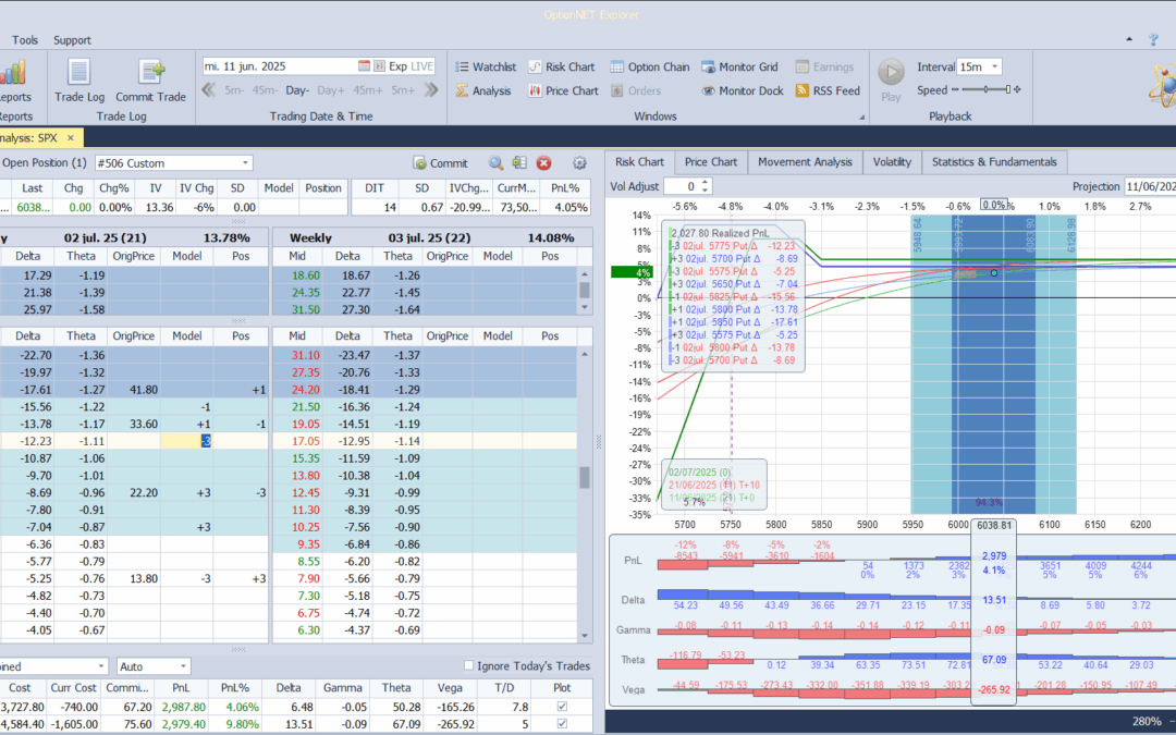 Metemos más deltas positivas