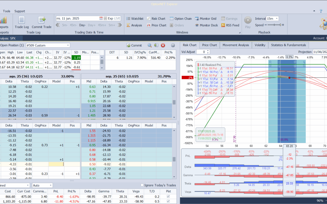 Corregimos las deltas negativas