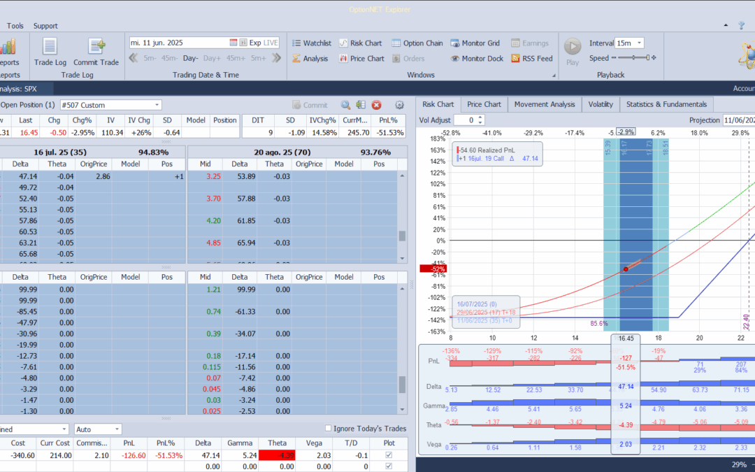 Adjunto posición de la call comprada en el VIX. Perdiendo 126$ (esto habría que restarlo a las ganancias de las posiciones). A continuación pongo un recordatorio de cuantas calls por estrategia