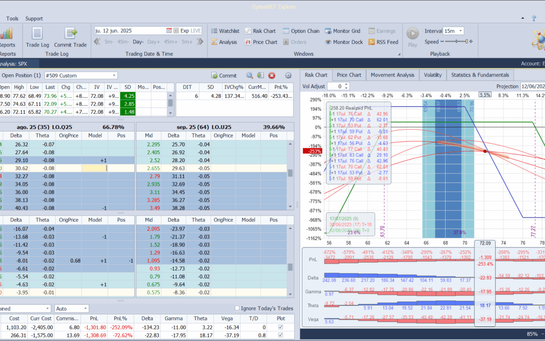 Por los bombardeos esta noche de Israel contra Iran el petroleo se ha disparado hacia a arriba dañando mucho a esta prueba que estamos haciendo sobre CL. Ajustamos las deltas