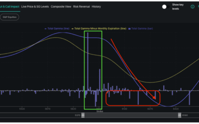 Informe Option Levels
