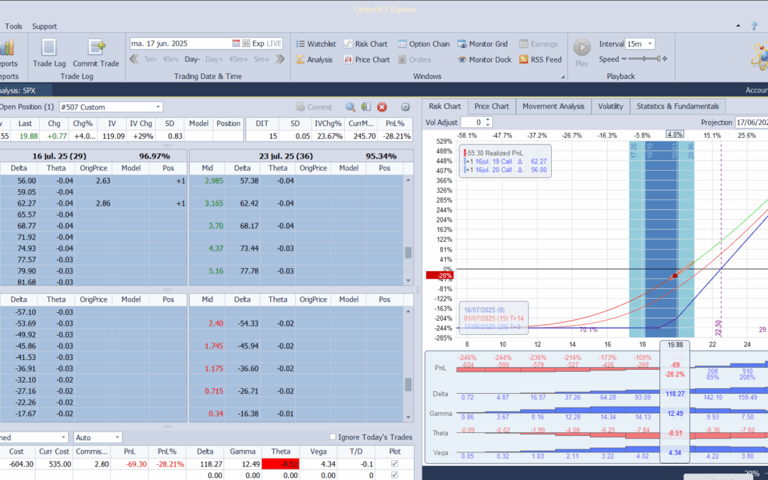 Adjunto una imagen de cómo van las calls compradas del Vix para las posiciones