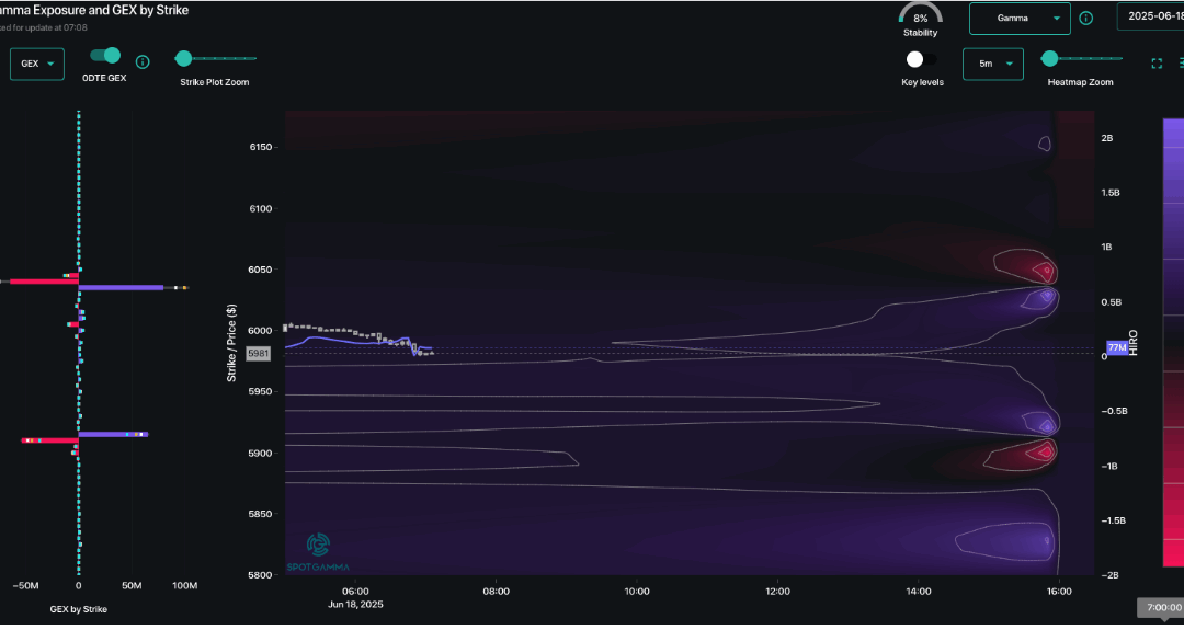 Informe Option Levels