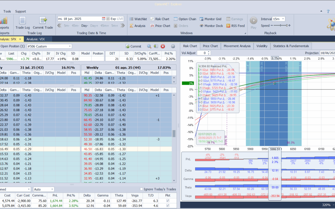 Roleamos la posición a otro vencimiento