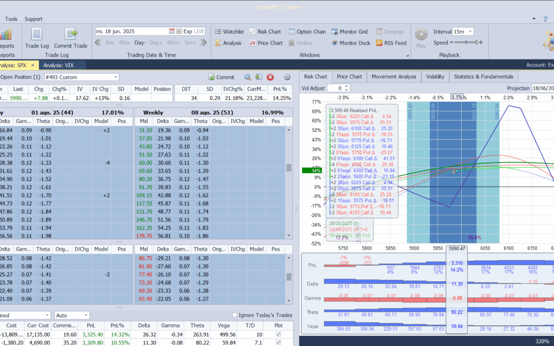 Roleamos la posición