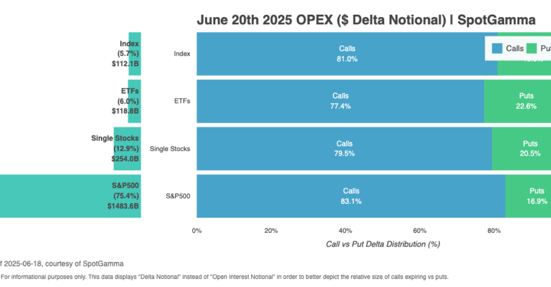 Informe Option Levels