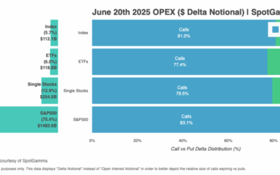Informe Option Levels