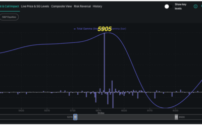 Informe Option Levels