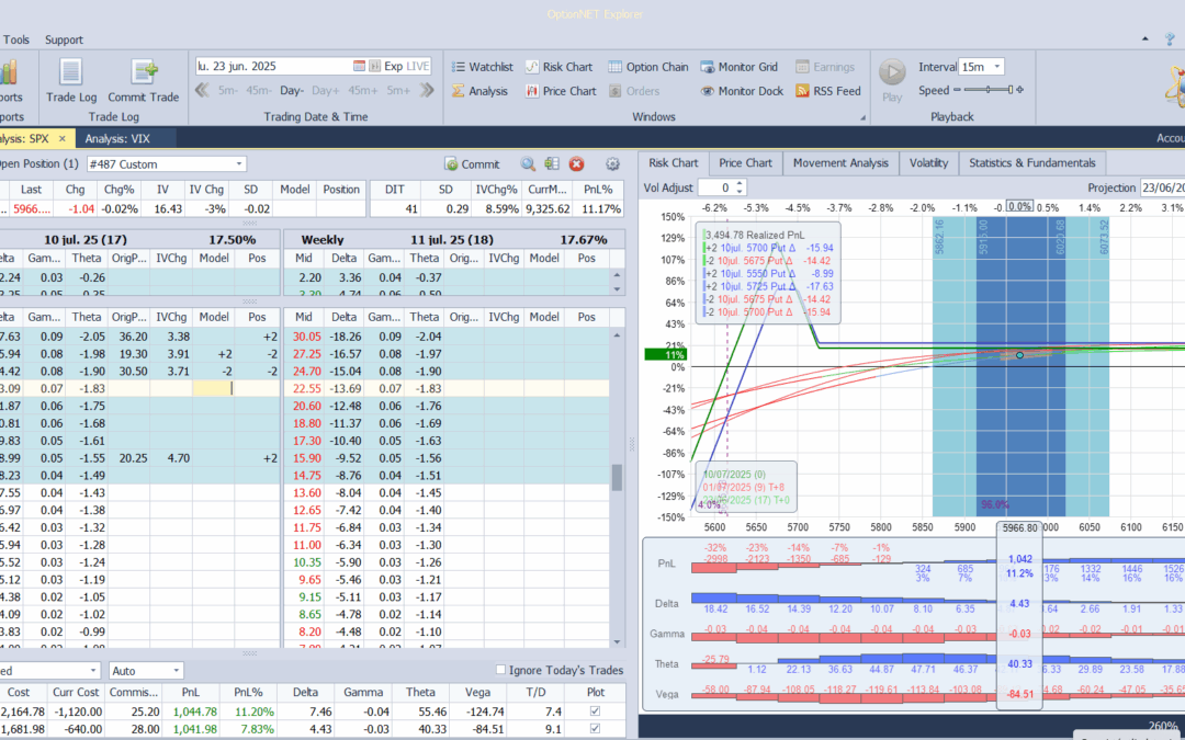 Restamos las deltas positivas