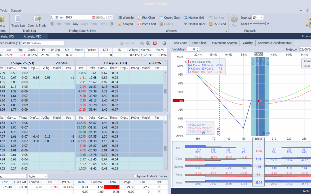 Inicio de una nueva posición sobre Apple